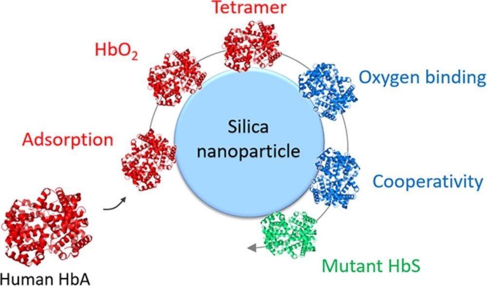 Production of nanoparticles and nanomaterials